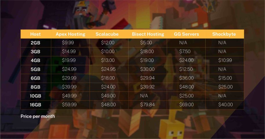 How Much Does A Minecraft Server Cost Explained how-much-does-a-minecraft-server-cost-explained