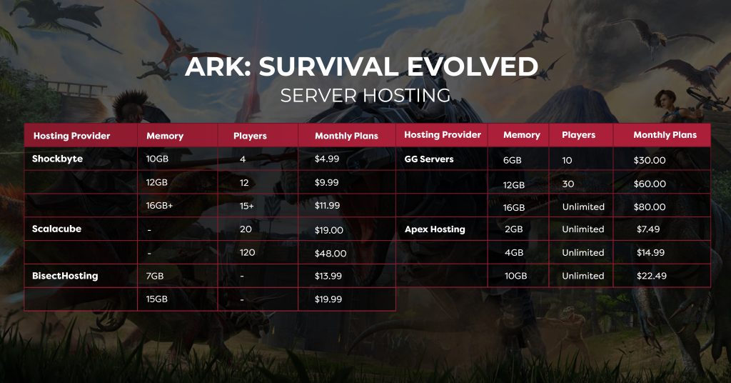 Good ARK Servers