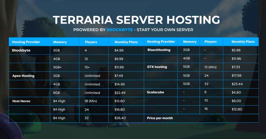 How much does a terraria server cost