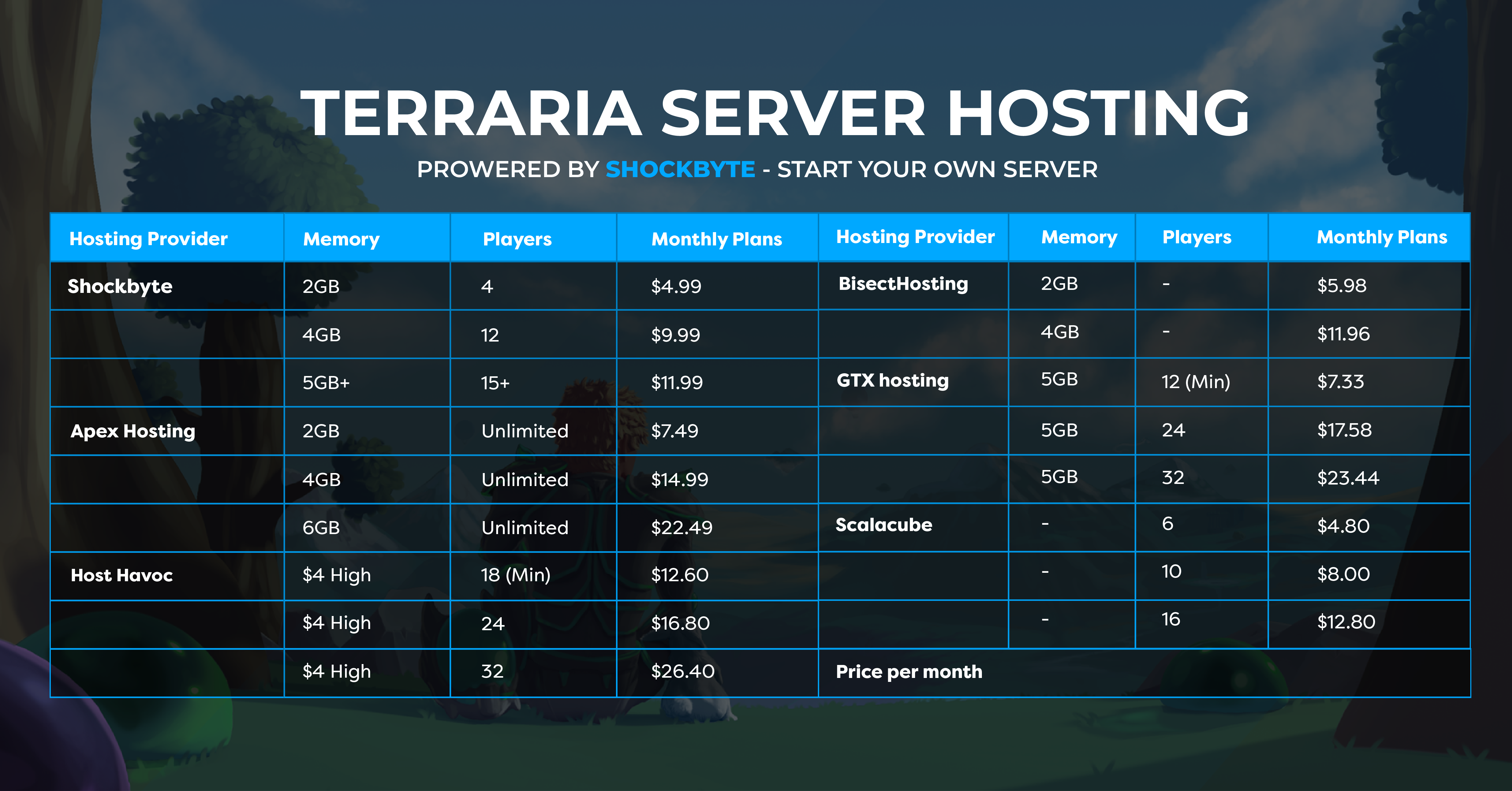 Terraria Server Hosting Review